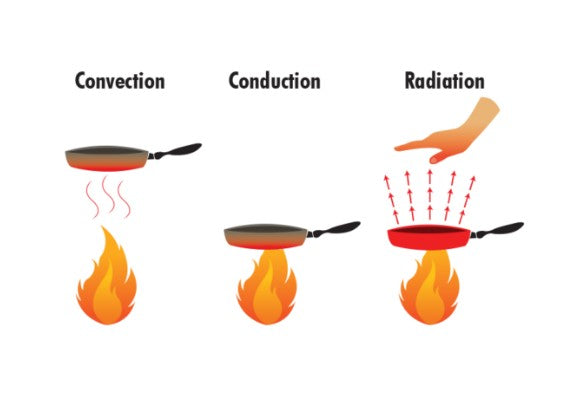 Why Roberts Gordon's Radiant Systems Stand Out?